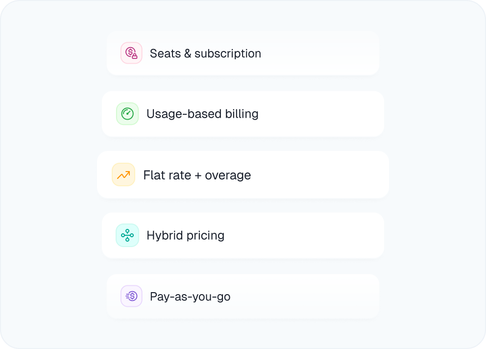 create deals