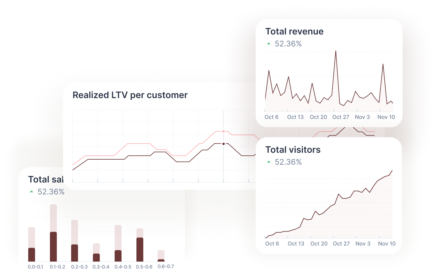 subscription-perfomance